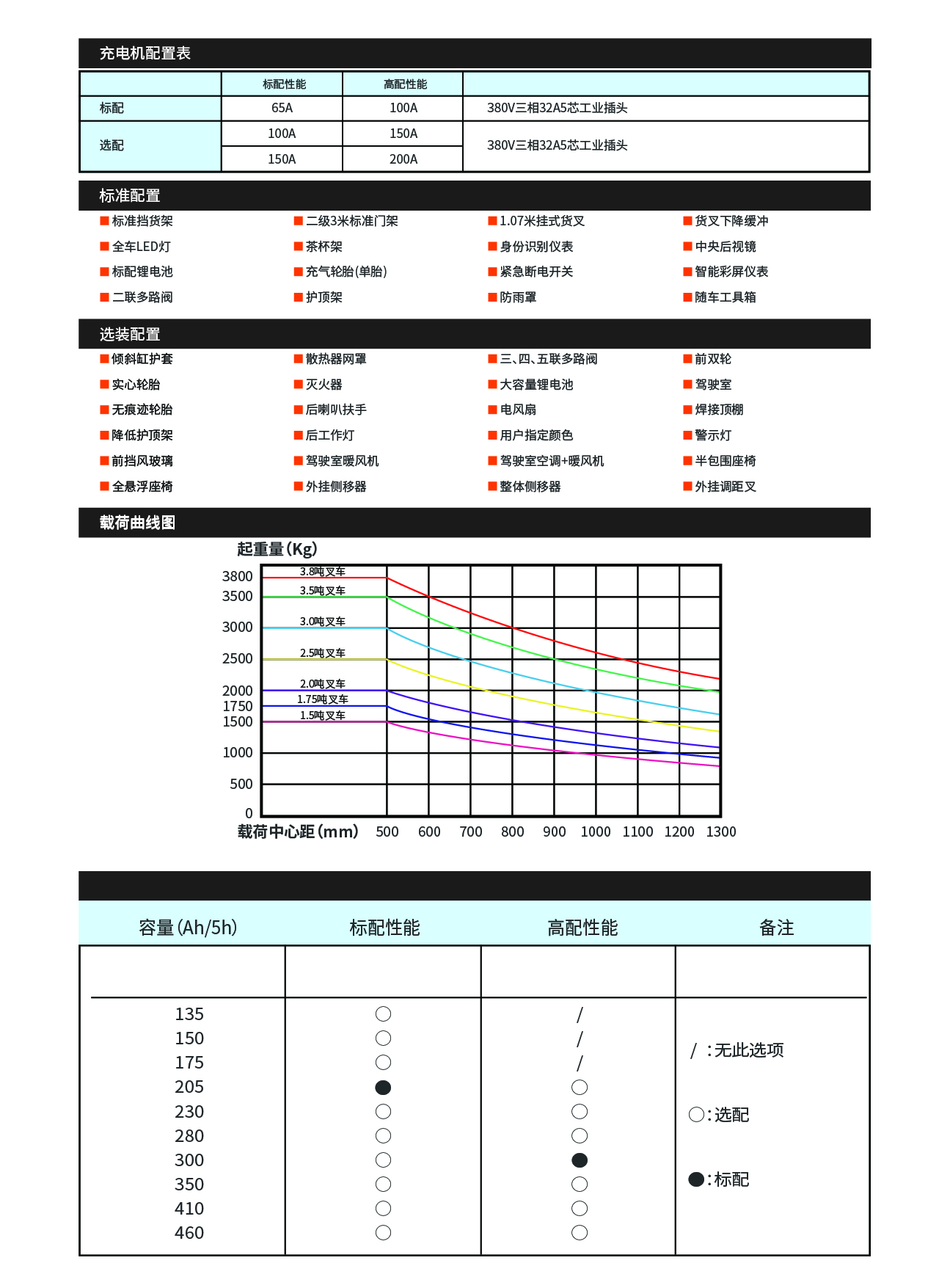 CPD 規格圖 4